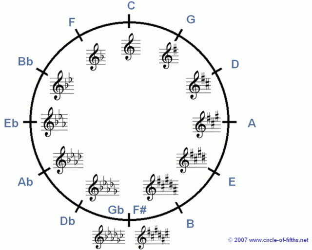 circle-of-fifths